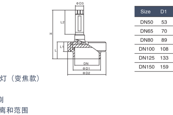 bl801 1sightglass light borlanfluid