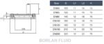 BL401-3 integrated flanged sight glass light dimension drawing and seven-row size chart DN50 to DN250 labeled D L1 L2 H