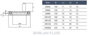 BL401-3 integrated flanged sight glass light dimension drawing and seven-row size chart DN50 to DN250 labeled D L1 L2 H