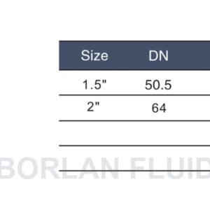 BL901-1 clamp-mount tank-top sight light catalog drawing and dimensions for 1.5 inch and 2 inch sizes, DN, L, H and diameter d in millimeters