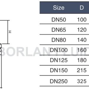 BL901-1 integrated flanged sight glass light catalog section and dimensions D L1 L2 H for DN50 to DN150 and DN250
