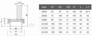 BL102-9(S) battery sight glass light drawing and DN50 to DN150 dimension table with D1, D2, D3, H, L and L1 labels