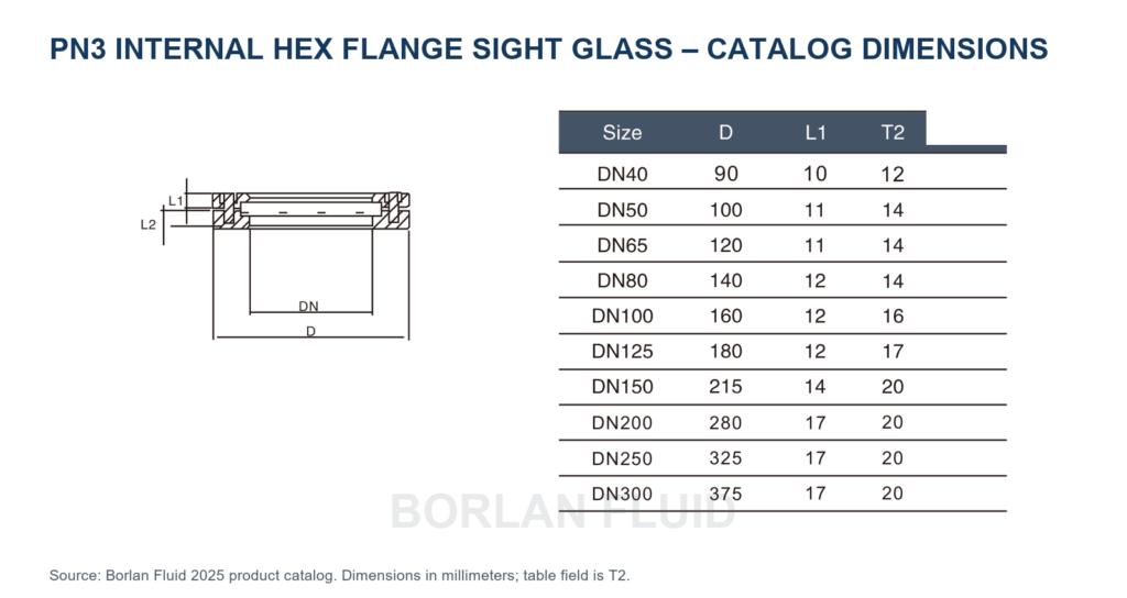 PN3 internal hex flange sight glass catalog drawing and DN40 to DN300 dimensions
