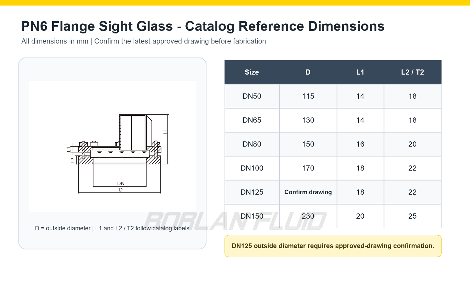 PN6 external hex bolt flange sight glass DN50 to DN150 catalog dimensions